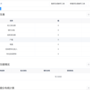 担保系统