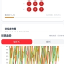 福彩3D & 排列3 走势预测系统(LotteryTrend)