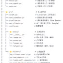 多模态视觉问答系统