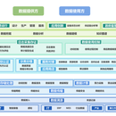 可信数据空间