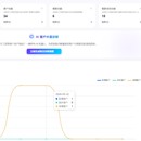 君途企微SCRM