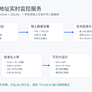 链上监控与工单管理工具合集