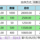 中小零售/批发轻量化进销存管理系统