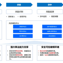 金融风控系统（模型开发）