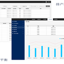 某发动机厂APS系统, 某金融风控系统