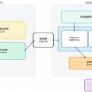 基于机器学习的高校图书推荐系统
