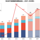 财务预测系统
