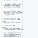 智能文档问答系统