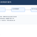 企业级日历系统微服务重构(DDD)