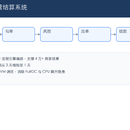大型电商自营结算系统(百亿级)
