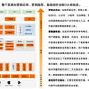 金融行业营销活动运营平台(多家银行)