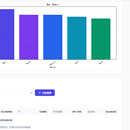 DataLens — 智能数据分析与可视化平台