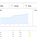 Vue3 企业后台管理系统