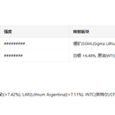 A股十维盘前报告