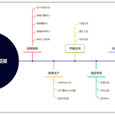 冀中能源峰峰集团生产调度系统