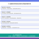 某国有大型商业银行-联网核查系统 测试架构与质量保障项目