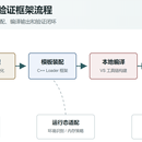 CS4.9免杀项目