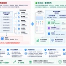 社区首页性能优化