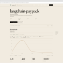 langchain-paypack
