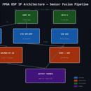 41核FPGA实时信号处理与安全控制IP全栈体系