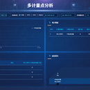 数字化能源