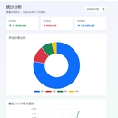 EasyKakeibo 多语言个人记账管理系统