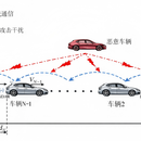 车联网网络攻击异常检测模型
