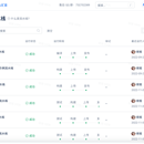 码云私有云devpos