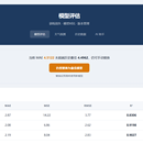基于LSTM的多维时序预测系统