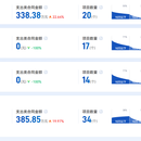 项目管理系统