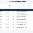 小红书平台用户需求数据采集系统