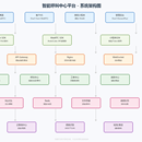 智能呼叫中心平台