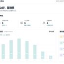 知序教务 - 教学信息与成绩管理系统