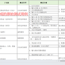 模拟商城 Demo 测试项目