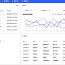 懂料帝AI数据分析平台