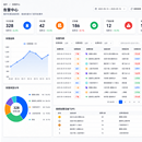智慧视界——AI智能面板机与摄像头物联网管理平台