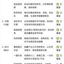 运营官AI自动化系统
