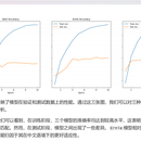 基于Stacking多预训练模型堆叠的虚 假新闻检测