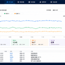 基于Qt/C++的工业设备监控与控制上位机系统开发