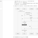 GoWiki——基于语义检索的开源仓库智能文档生成平台