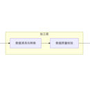 SP Echo金融数据平台