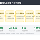 日志自动汇总助手(AI 视觉验证)
