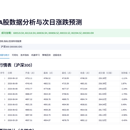 股票数据分析与价格预测系统