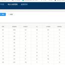 知识产权数据管理系统