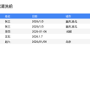 本地AI办公工具箱（Excel/PDF/OCR自动化）