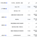 电商sass系统