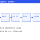 企业知识库 AI 问答系统