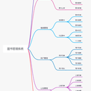 图书管理系统