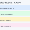 加密货币合约自动交易系统