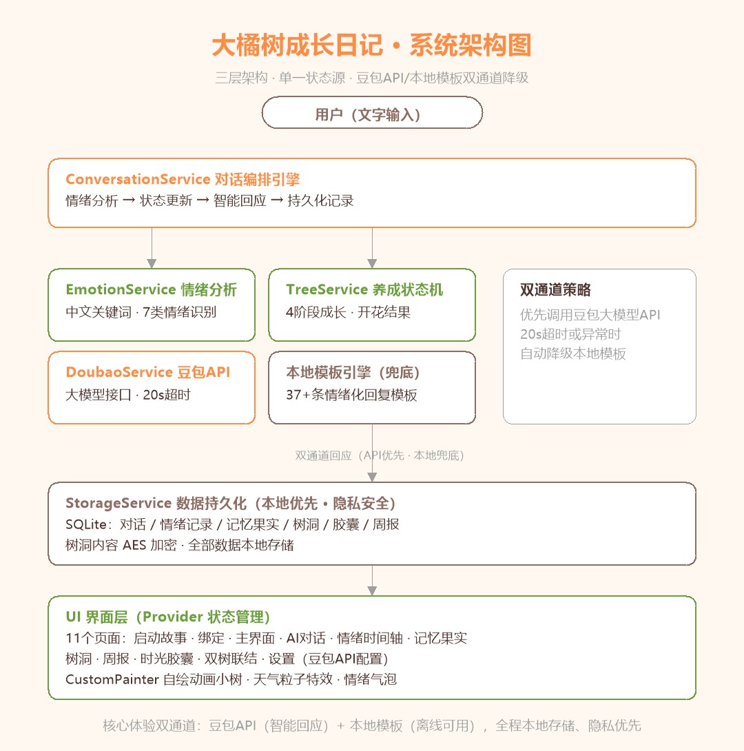 链接图片
